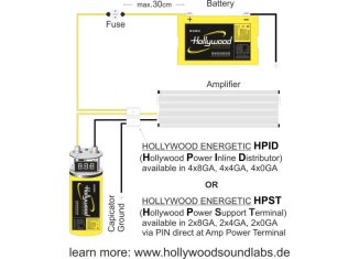 Hollywood HCM 6 HDFT